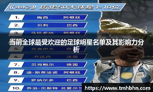 当前全球最受欢迎的足球明星名单及其影响力分析